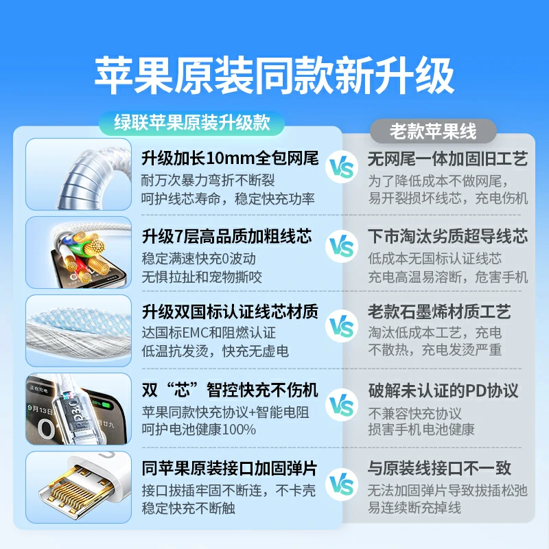 绿联60W快充双C口尼龙编织数据线
