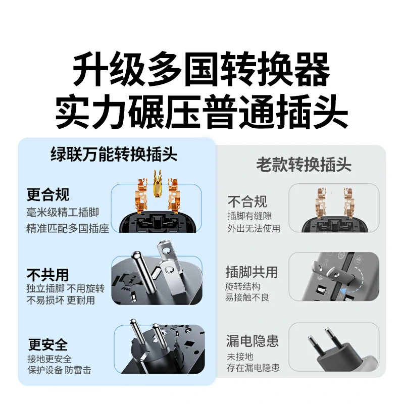 绿联20W氮化镓国际旅行转换器