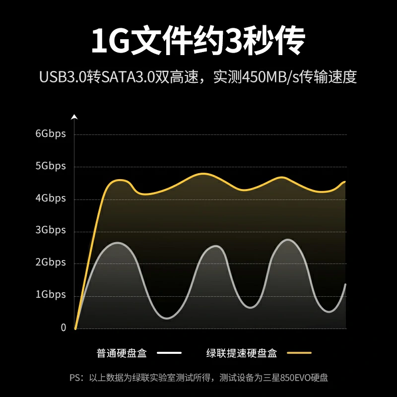 绿联2.5/3.5英寸通用USB3.0 SATA硬盘底座