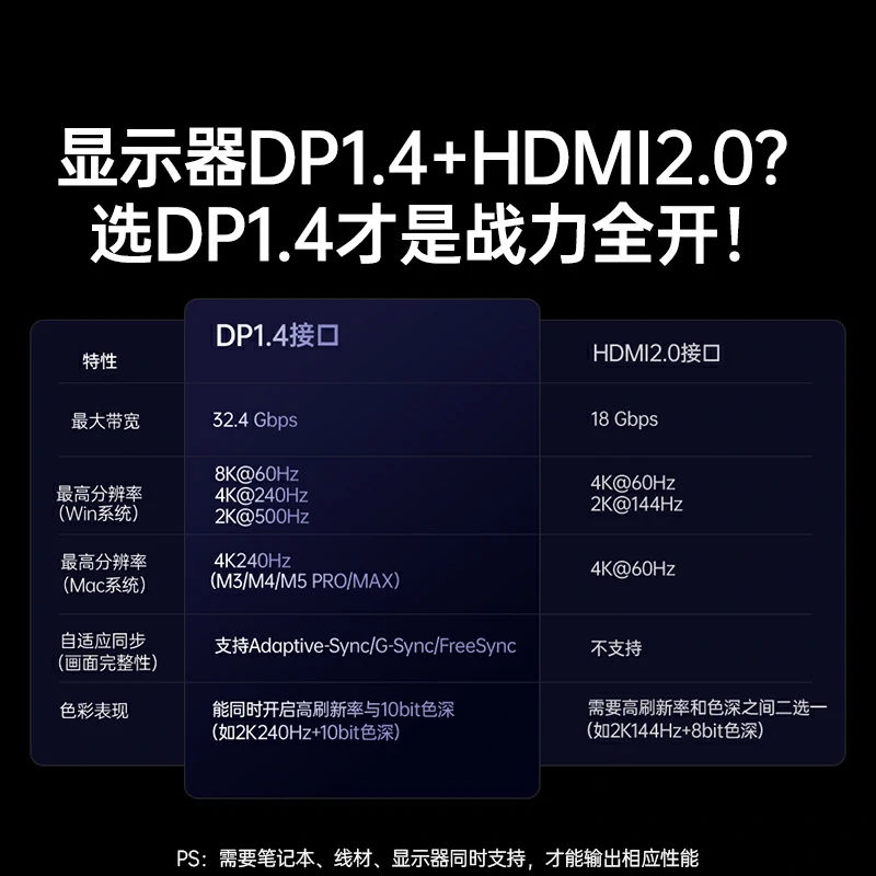 绿联Type-C五合一拓展坞 DP1.4接口8K