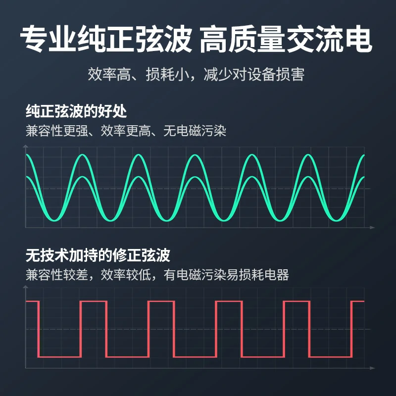 绿联300W车载逆变器 12V转220V