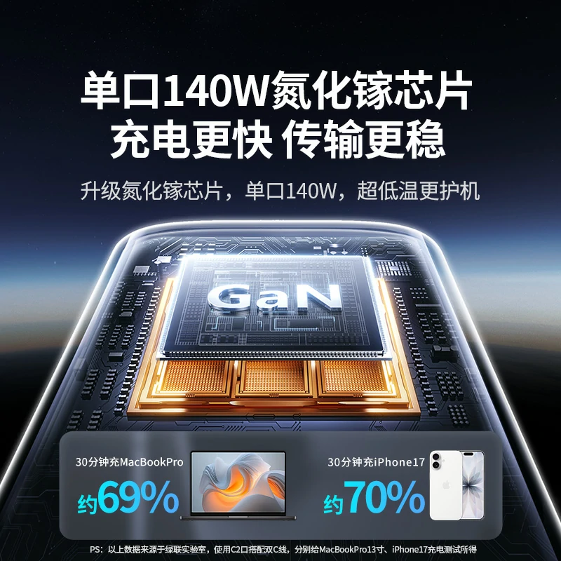 绿联150W快充车载氮化镓充电器