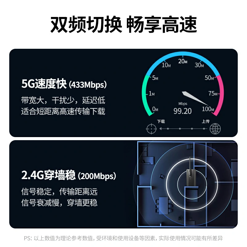 绿联USB高增益双频无线千兆网卡