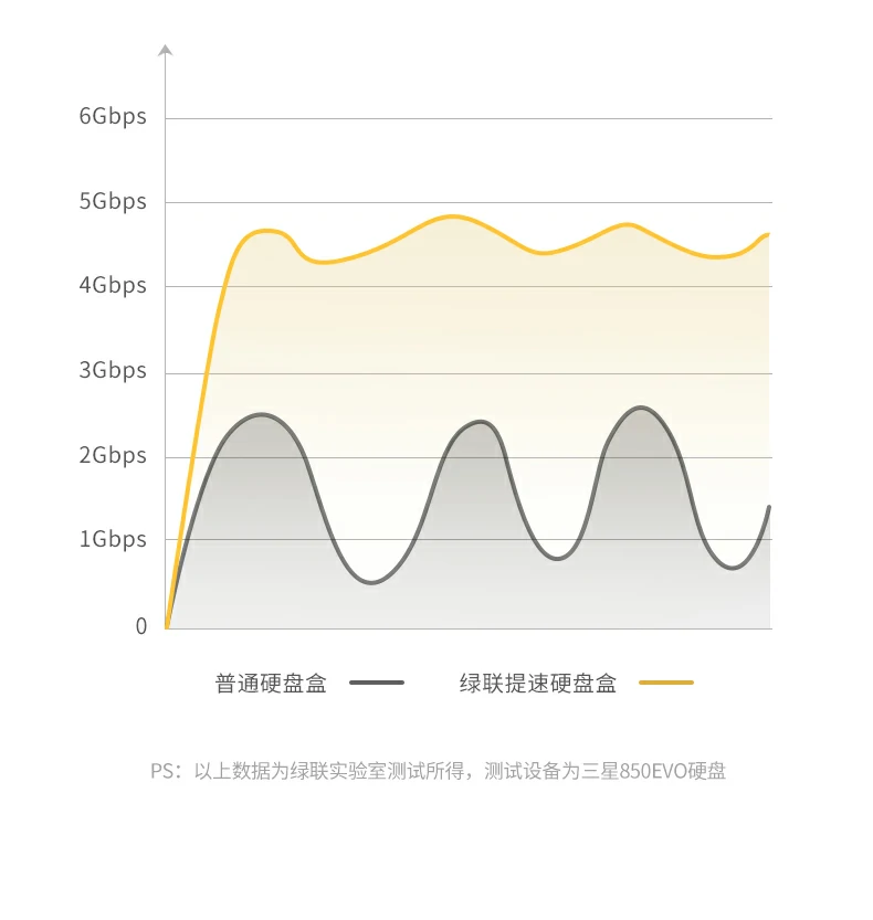 UGREEN绿联-品质新体验,数码选绿联