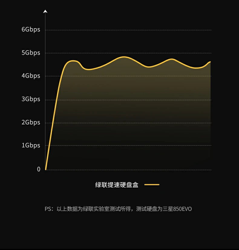 UGREEN绿联-品质新体验,数码选绿联