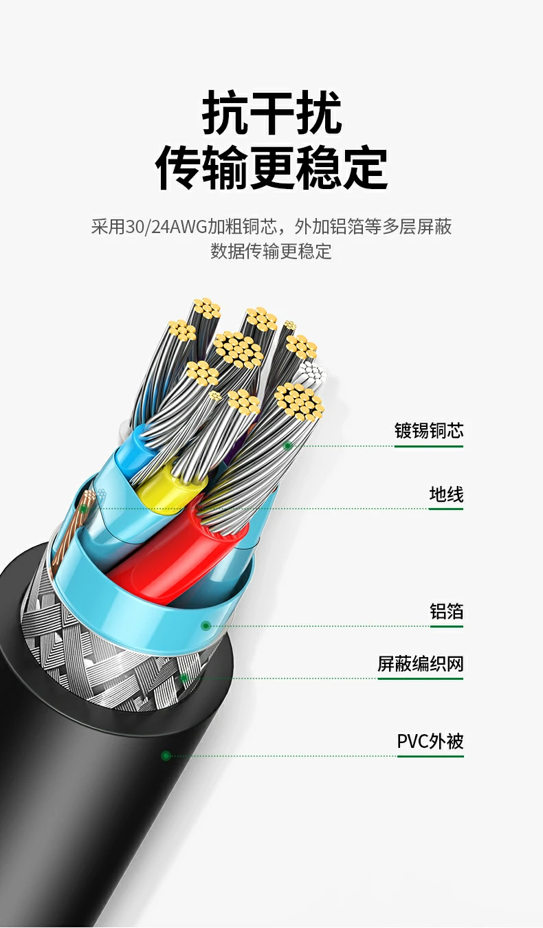 UGREEN绿联-品质新体验,数码选绿联