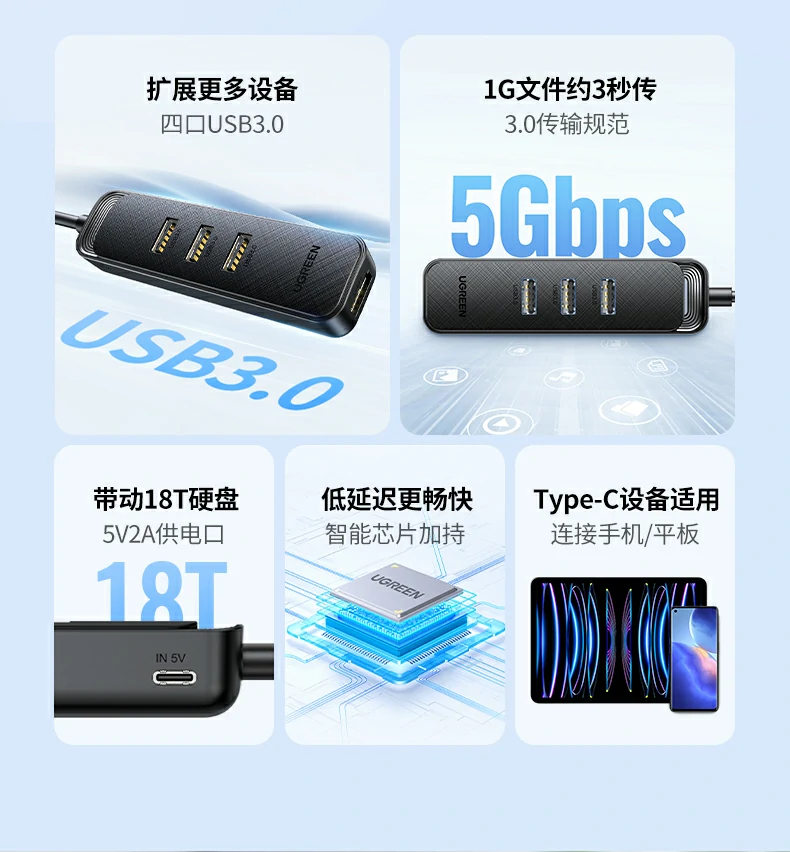 UGREEN绿联-品质新体验,数码选绿联