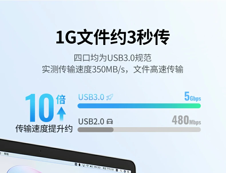 UGREEN绿联-品质新体验,数码选绿联