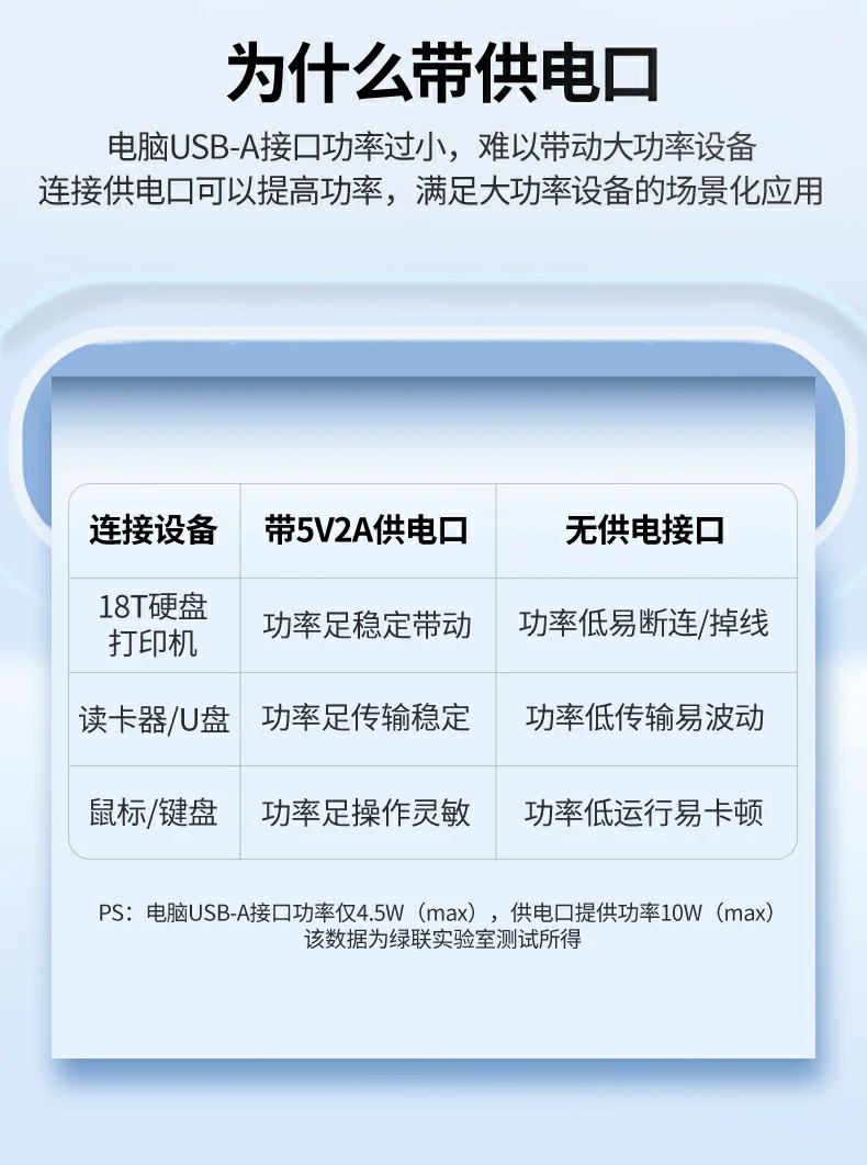 UGREEN绿联-品质新体验,数码选绿联