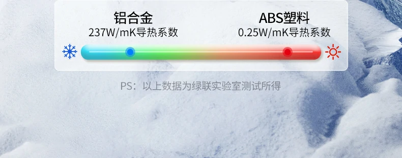 UGREEN绿联-品质新体验,数码选绿联 UGREEN绿联-品质新体验,数码选绿联
