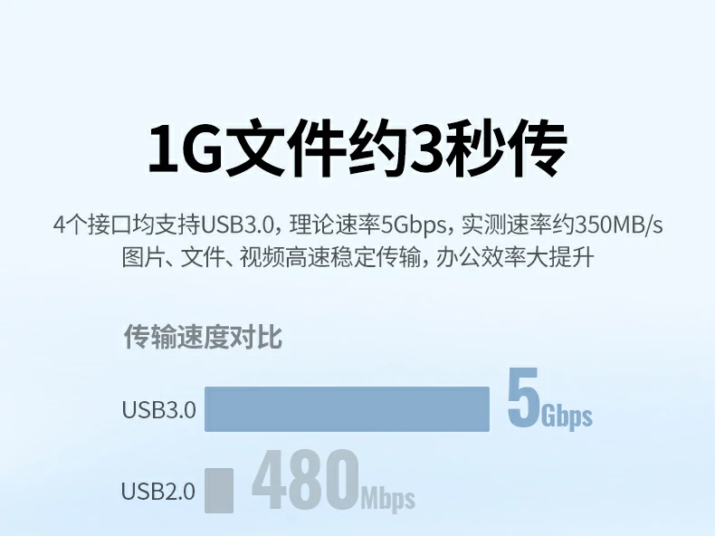 UGREEN绿联-品质新体验,数码选绿联 UGREEN绿联-品质新体验,数码选绿联