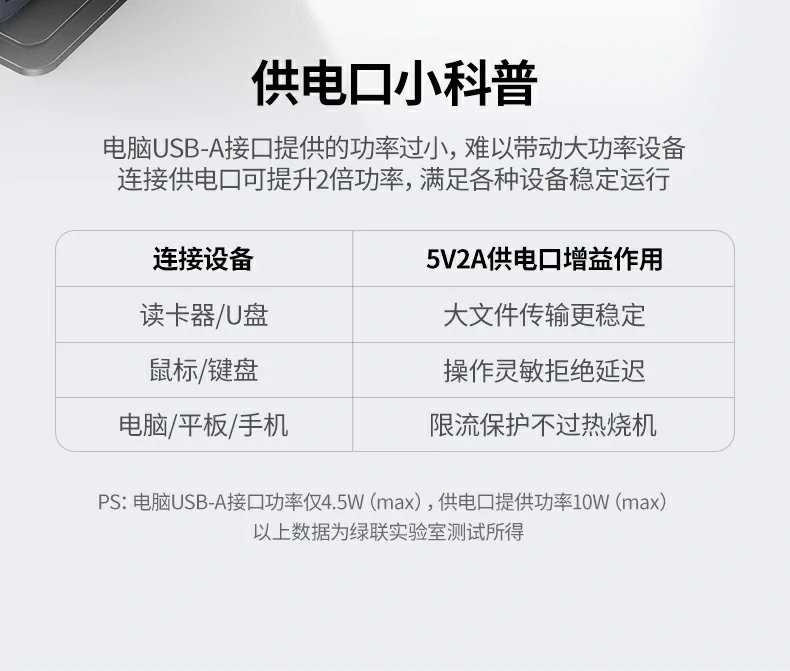 UGREEN绿联-品质新体验,数码选绿联 UGREEN绿联-品质新体验,数码选绿联