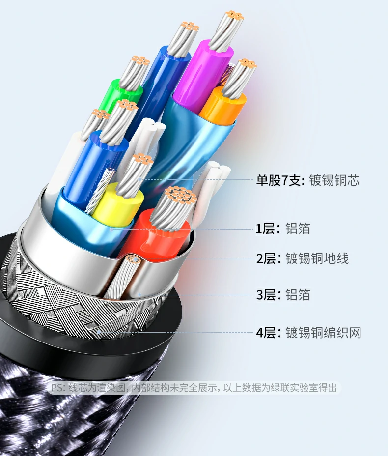 UGREEN绿联-品质新体验,数码选绿联 UGREEN绿联-品质新体验,数码选绿联