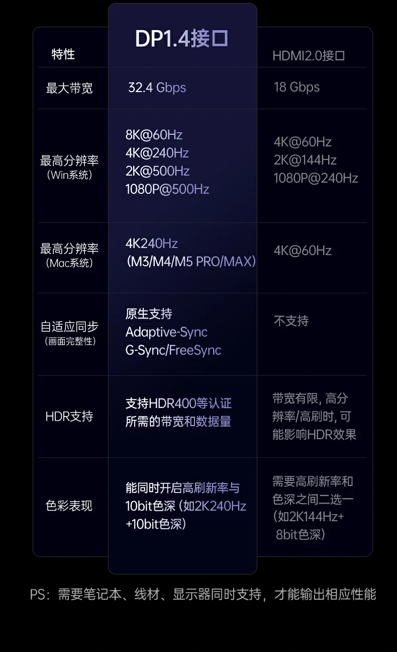 UGREEN绿联-品质新体验,数码选绿联