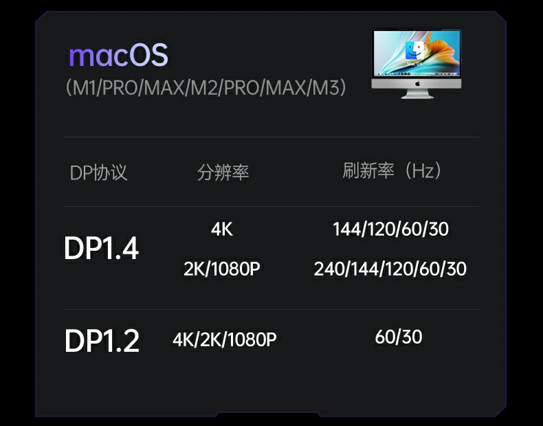 UGREEN绿联-品质新体验,数码选绿联