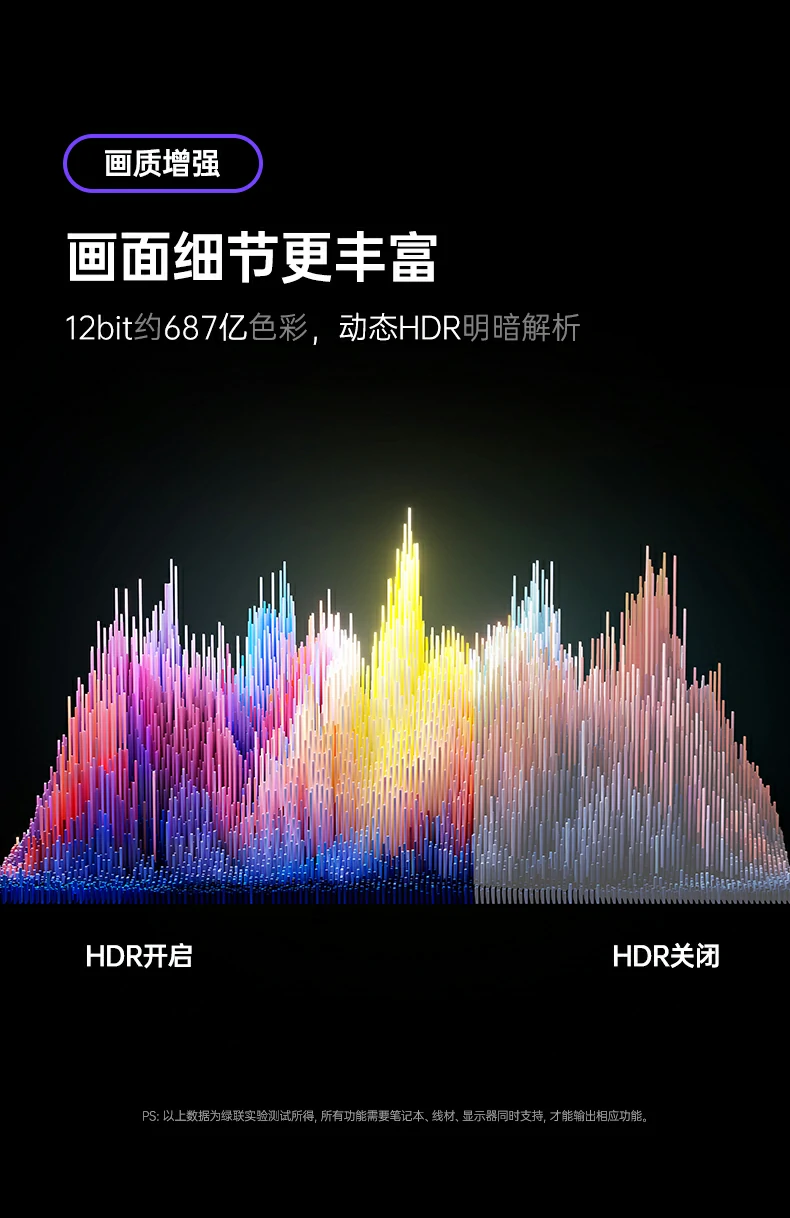 UGREEN绿联-品质新体验,数码选绿联
