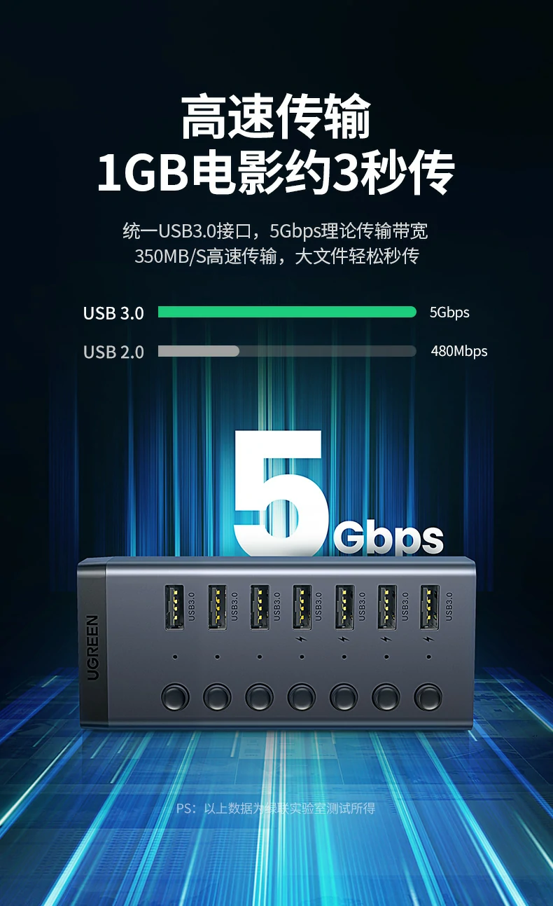UGREEN绿联-品质新体验,数码选绿联