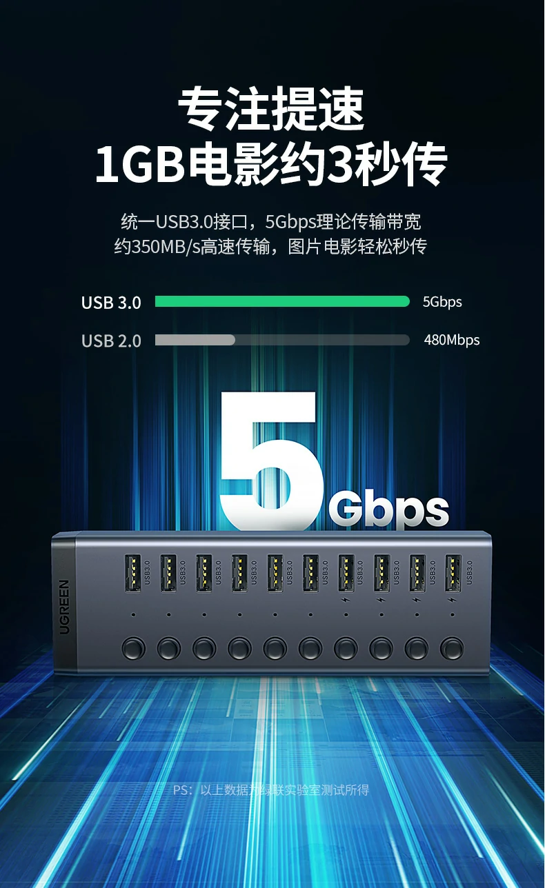 UGREEN绿联-品质新体验,数码选绿联