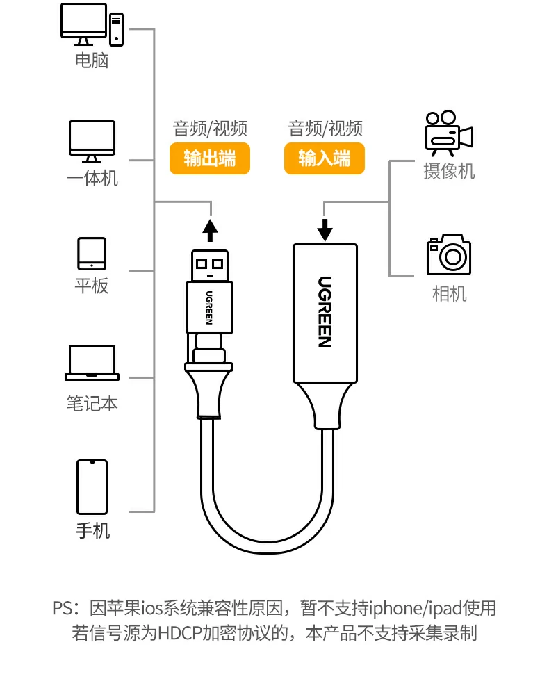 UGREEN绿联-品质新体验,数码选绿联