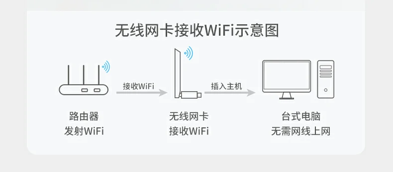 UGREEN绿联-品质新体验,数码选绿联 UGREEN绿联-品质新体验,数码选绿联