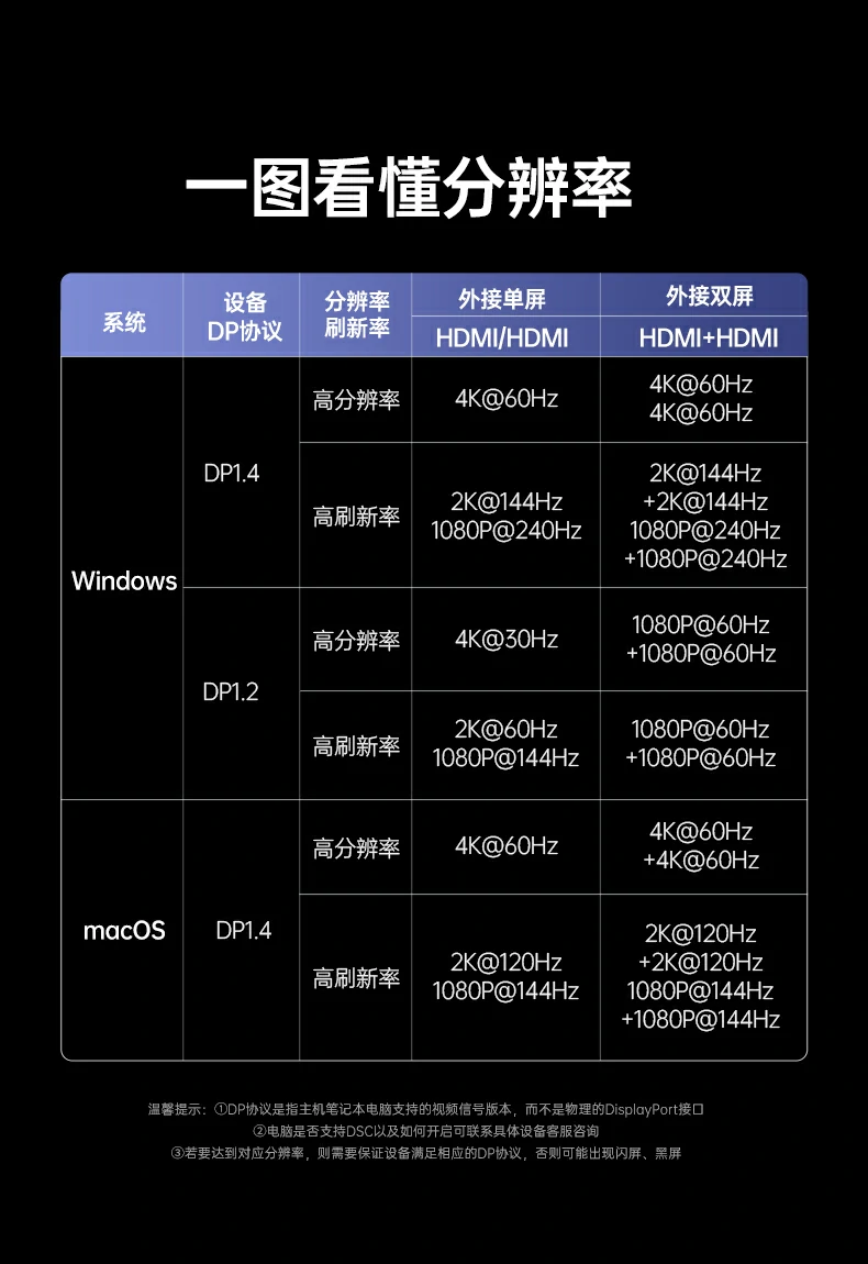 UGREEN绿联-品质新体验,数码选绿联 UGREEN绿联-品质新体验,数码选绿联