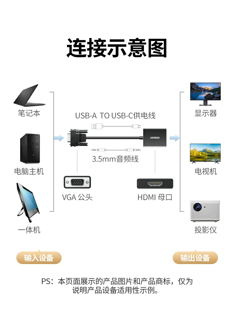 UGREEN绿联-品质新体验,数码选绿联 UGREEN绿联-品质新体验,数码选绿联