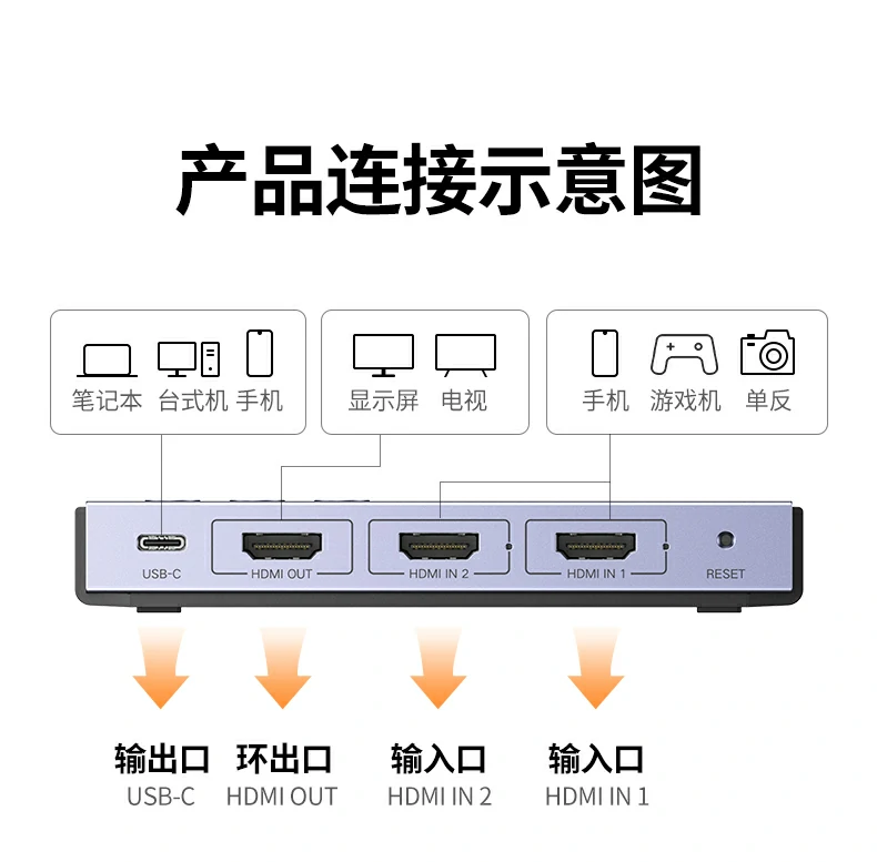 UGREEN绿联-品质新体验,数码选绿联