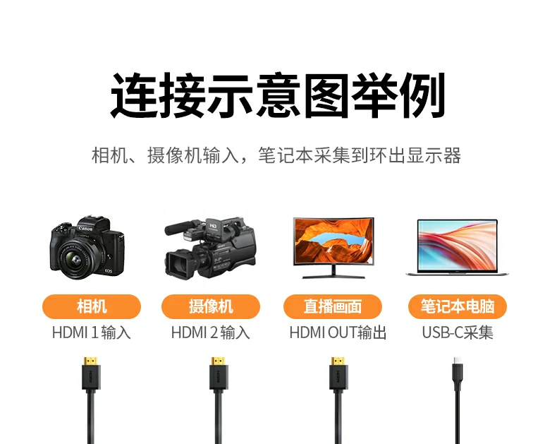 UGREEN绿联-品质新体验,数码选绿联