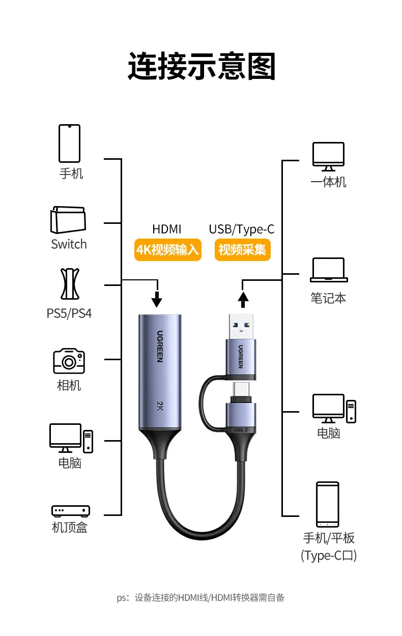 UGREEN绿联-品质新体验,数码选绿联