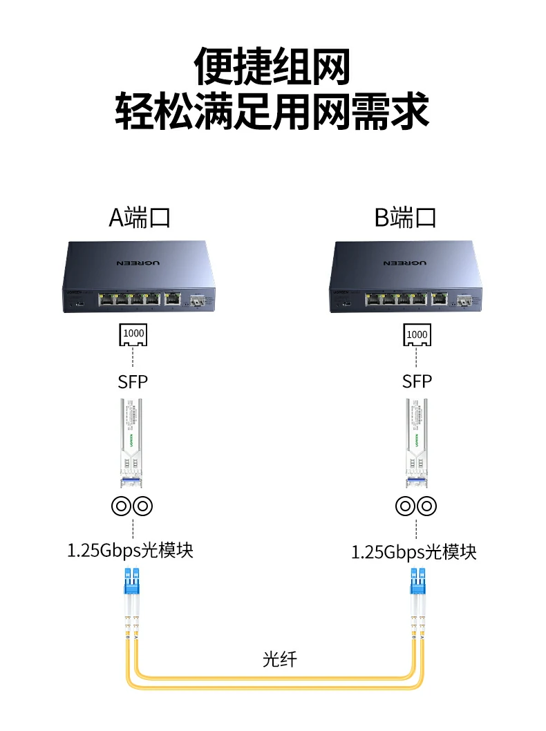 UGREEN绿联-品质新体验,数码选绿联 UGREEN绿联-品质新体验,数码选绿联