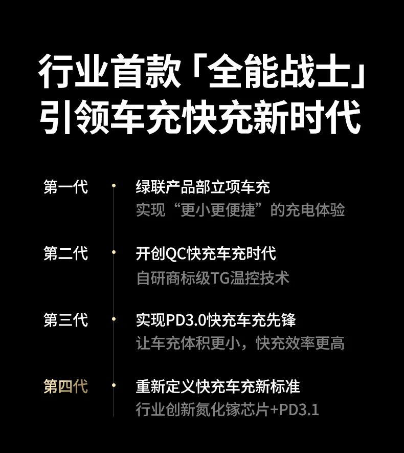 UGREEN绿联-品质新体验,数码选绿联