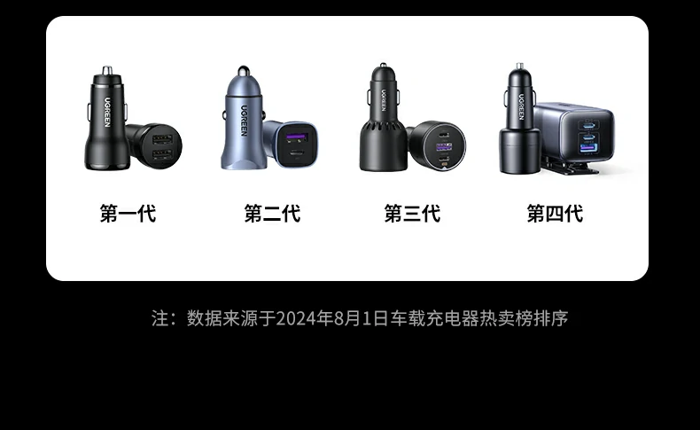 UGREEN绿联-品质新体验,数码选绿联