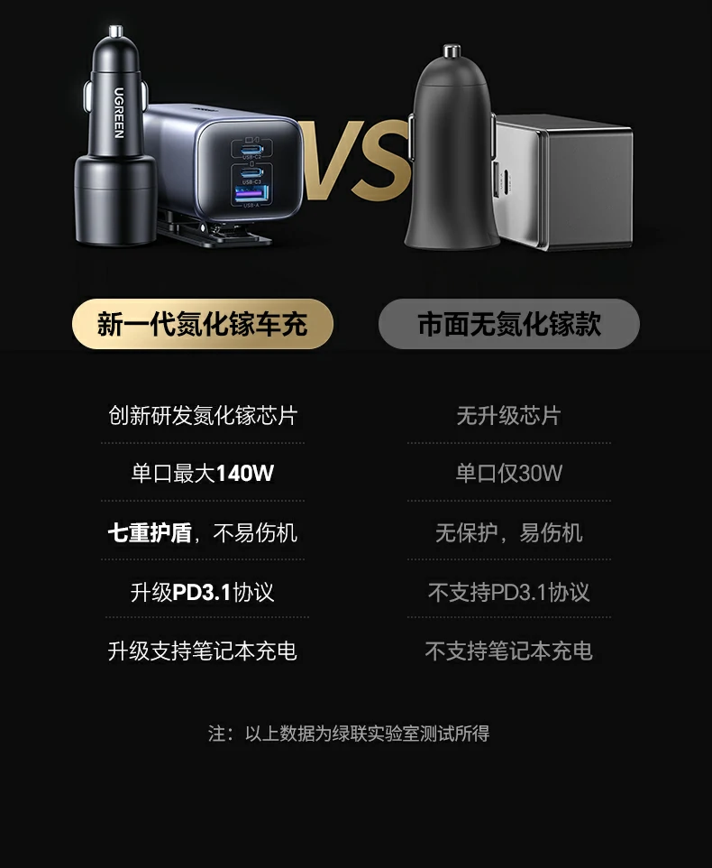 UGREEN绿联-品质新体验,数码选绿联