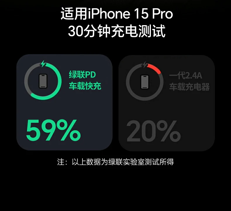 UGREEN绿联-品质新体验,数码选绿联