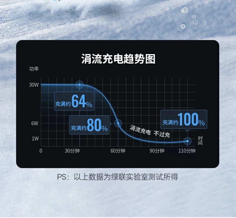 UGREEN绿联-品质新体验,数码选绿联