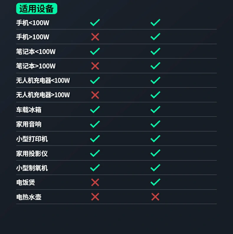 UGREEN绿联-品质新体验,数码选绿联