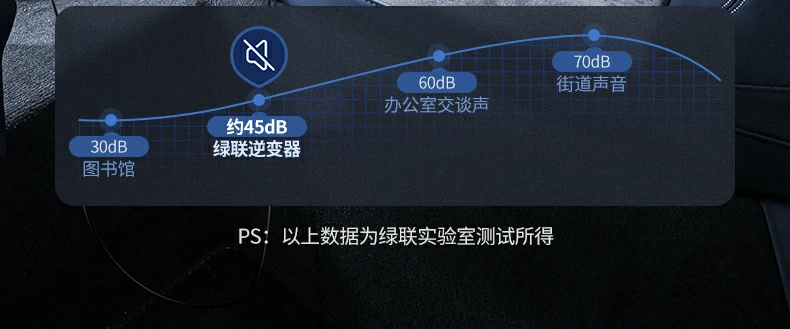 UGREEN绿联-品质新体验,数码选绿联