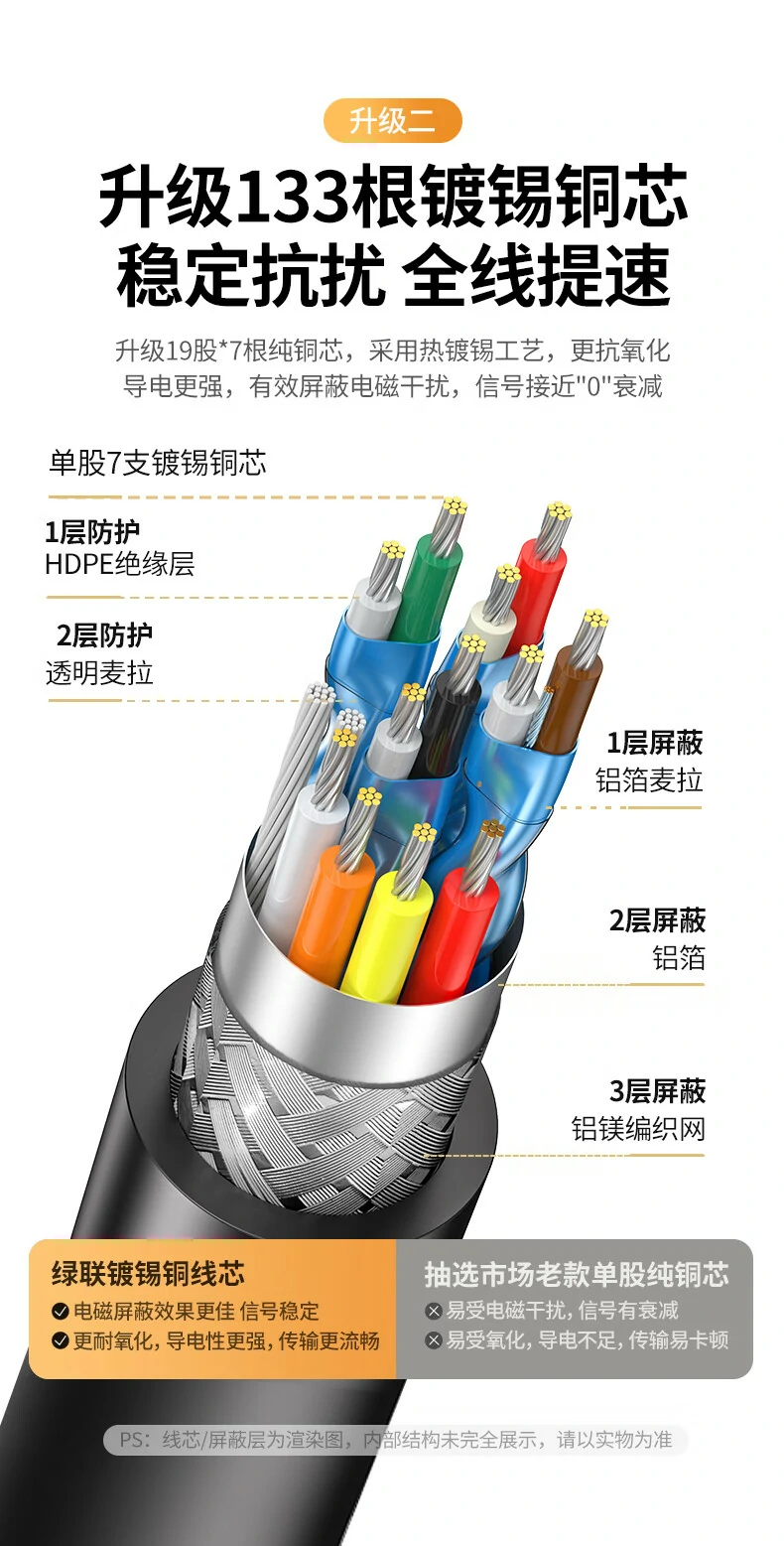 UGREEN绿联-品质新体验,数码选绿联 UGREEN绿联-品质新体验,数码选绿联