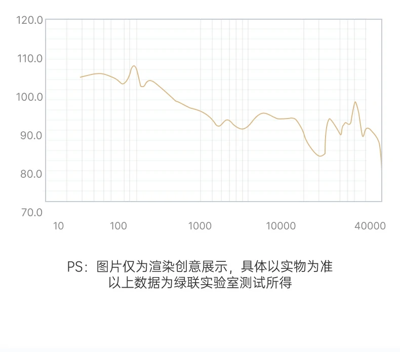 UGREEN绿联-品质新体验,数码选绿联 UGREEN绿联-品质新体验,数码选绿联