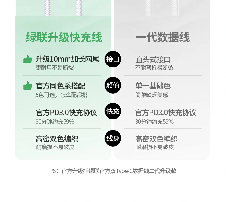 UGREEN绿联-品质新体验,数码选绿联 UGREEN绿联-品质新体验,数码选绿联