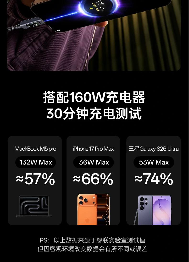UGREEN绿联-品质新体验,数码选绿联 UGREEN绿联-品质新体验,数码选绿联