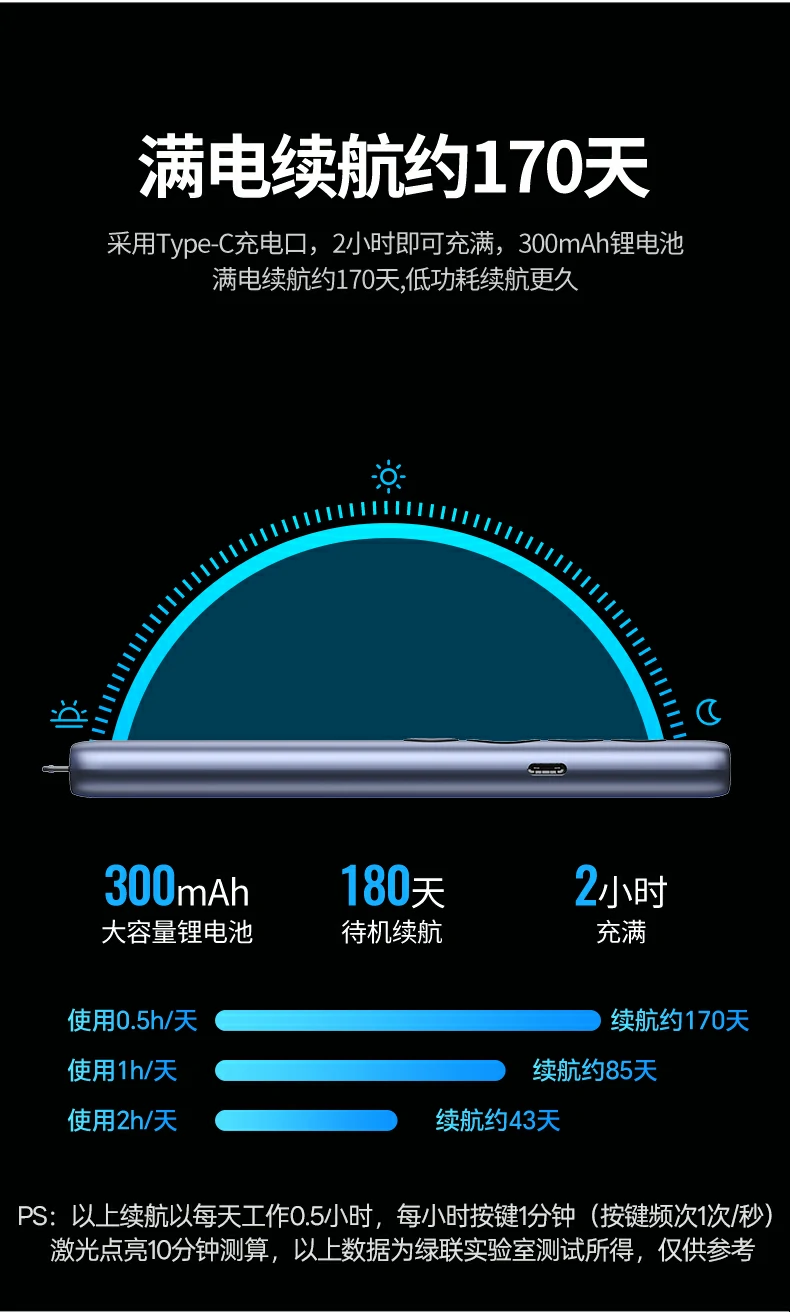 UGREEN绿联-品质新体验,数码选绿联