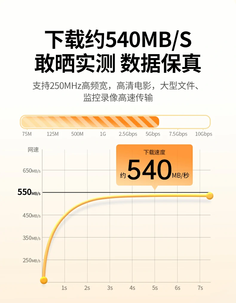 UGREEN绿联-品质新体验,数码选绿联