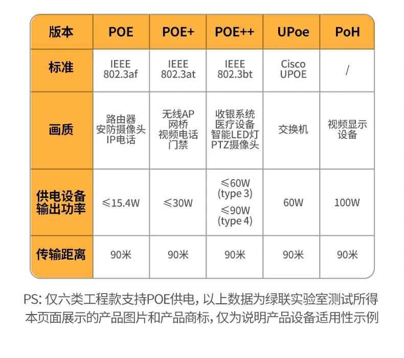 UGREEN绿联-品质新体验,数码选绿联