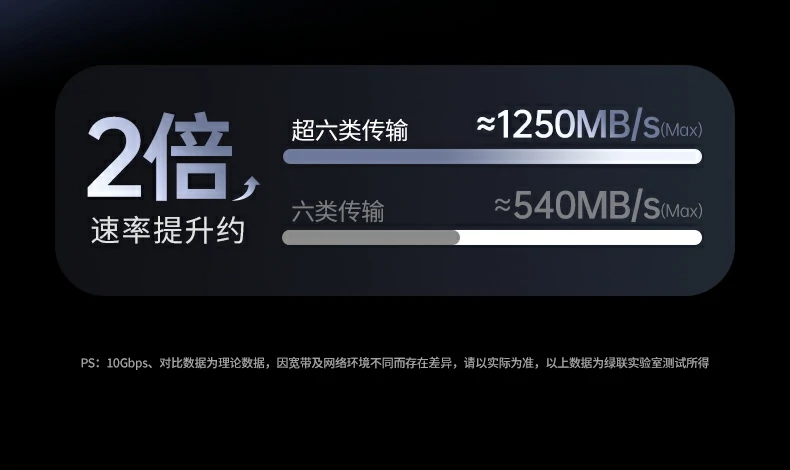 UGREEN绿联-品质新体验,数码选绿联 UGREEN绿联-品质新体验,数码选绿联