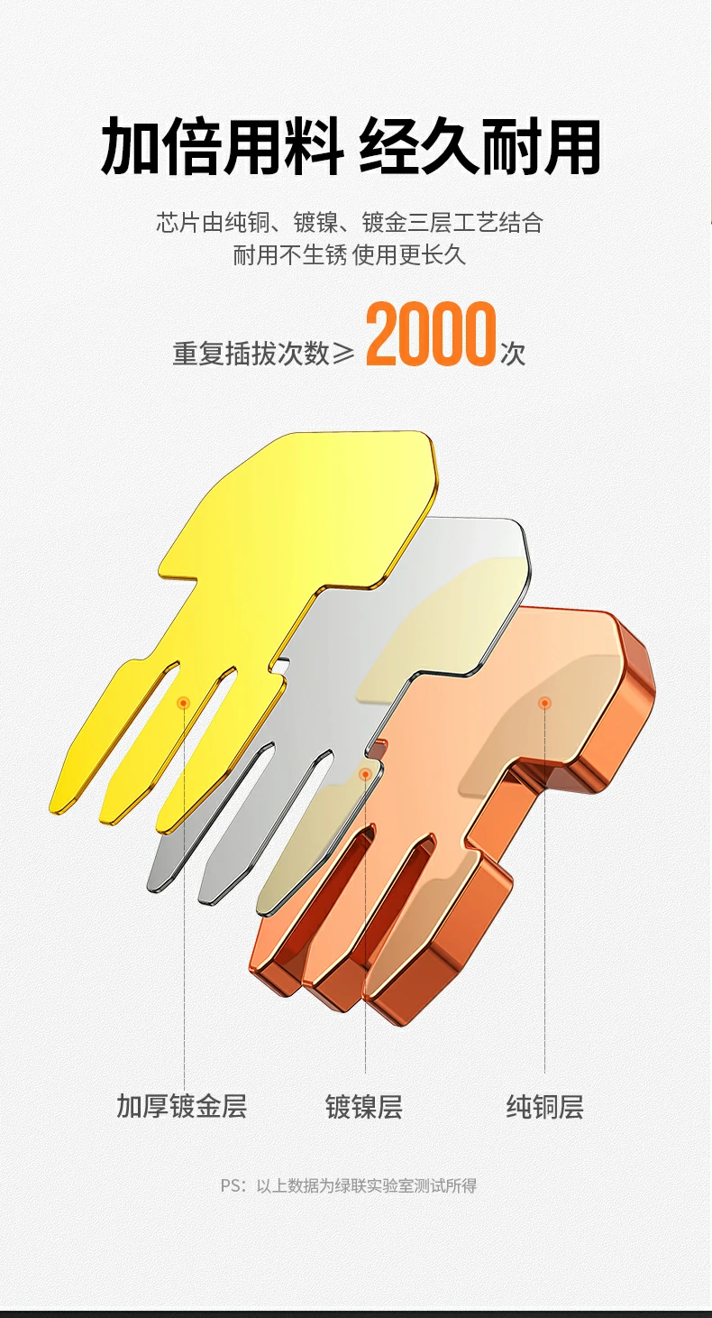 UGREEN绿联-品质新体验,数码选绿联