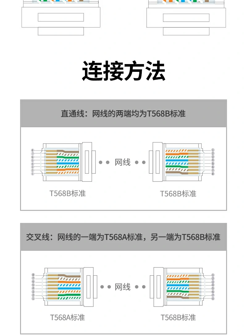 UGREEN绿联-品质新体验,数码选绿联