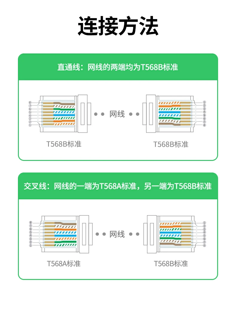 UGREEN绿联-品质新体验,数码选绿联 UGREEN绿联-品质新体验,数码选绿联