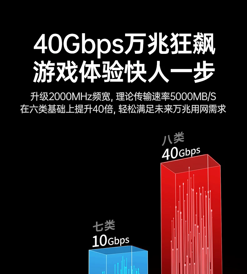 UGREEN绿联-品质新体验,数码选绿联 UGREEN绿联-品质新体验,数码选绿联