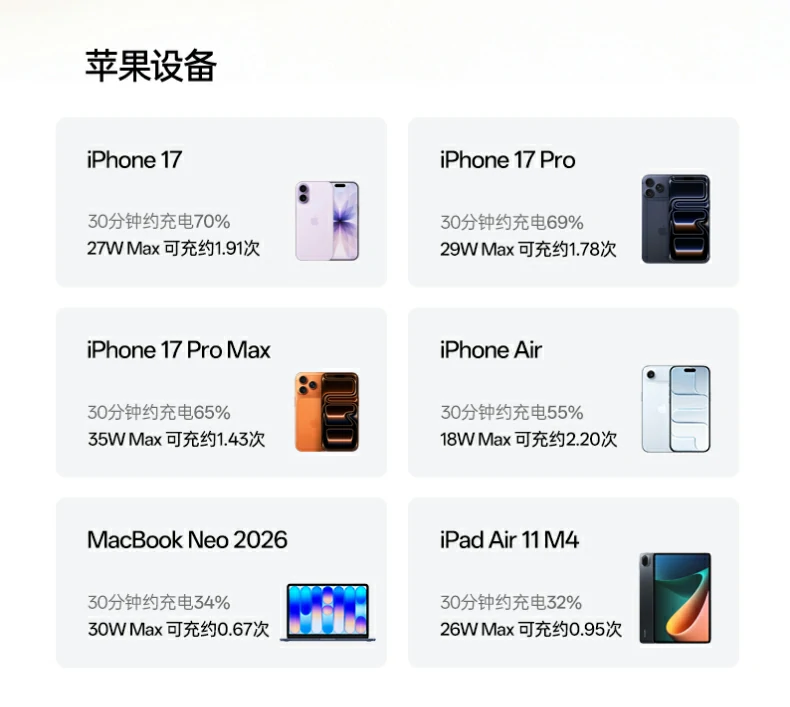 UGREEN绿联-品质新体验,数码选绿联